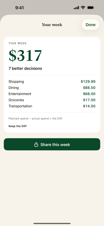 The weekly recap in Keep the Diff, showing the week's Diff and the decisions behind it, with no negative numbers anywhere.