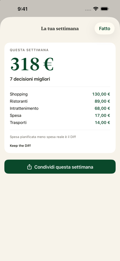 Il riepilogo settimanale in Keep the Diff, con il Diff della settimana e le decisioni dietro di esso, senza nessun numero negativo.