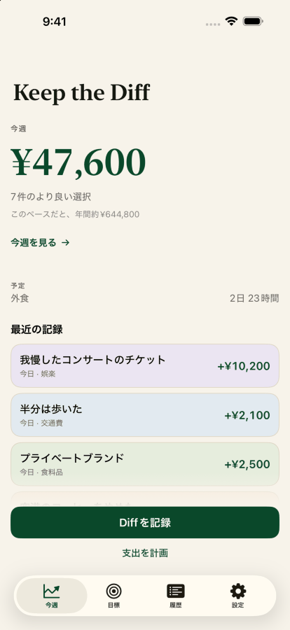 Keep the Diffのホーム画面。今週のDiffは7件のいい決断から317ドルで、その下に最近の記録があります。