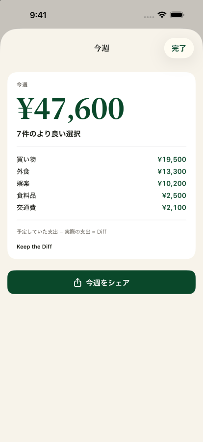 Keep the Diffの週次振り返り。今週のDiffとその裏にある決断が表示され、マイナスの数字はどこにもありません。