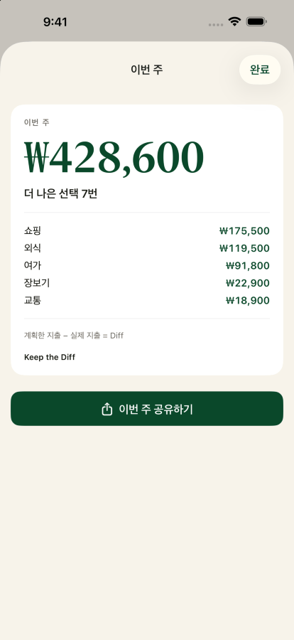 Keep the Diff의 주간 리캡. 이번 주 Diff와 그 뒤에 있는 결정들을 보여주고, 어디에도 마이너스 숫자는 없어요.