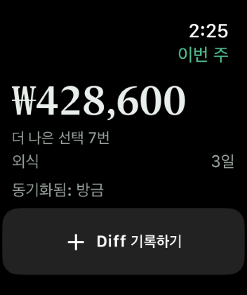 Apple Watch에서 실행 중인 Keep the Diff. 이번 주 Diff, 다음 계획된 확인까지의 카운트다운, 그리고 기록 버튼을 보여줘요.