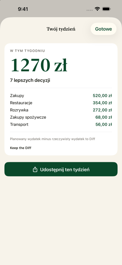 Tygodniowe podsumowanie w Keep the Diff, pokazujące Diff tygodnia i stojące za nim decyzje, bez żadnych liczb ujemnych.