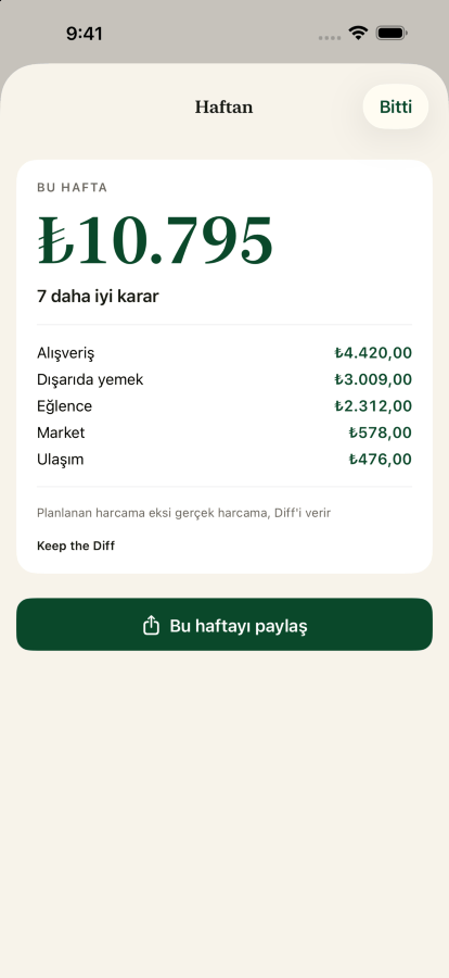 Keep the Diff'in haftalık özeti, haftanın Diff'ini ve arkasındaki kararları, hiçbir negatif sayı olmadan gösteriyor.