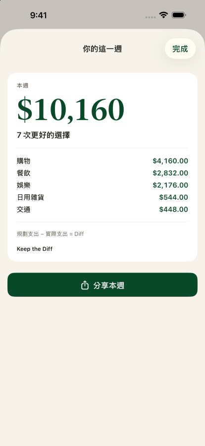 Keep the Diff 的每週回顧，顯示本週的 Diff 和背後的決定，完全沒有任何負數。