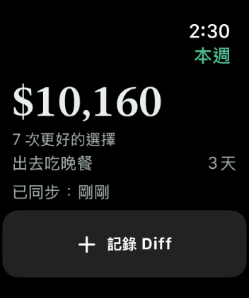 Apple Watch 上的 Keep the Diff，顯示本週的 Diff、下次規劃檢查的倒數，還有一個可以記錄新項目的按鈕。